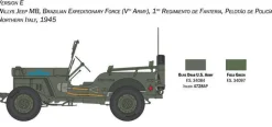 Italeri 1/24 Willys Jeep 80th Anniversary