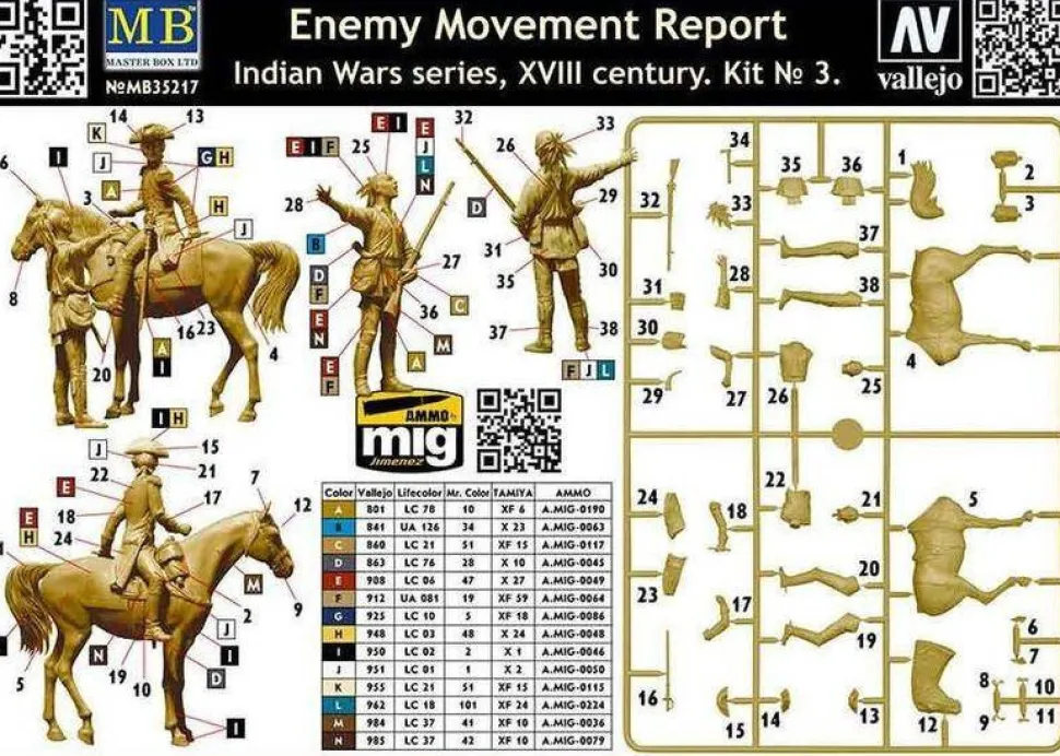 Master Box 1/35 Indian Wars Series XVIII Century Kit 3 - Enemy Movement Report