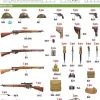 MiniArt 1/35 British Infantry Weapons & Equipment Model Kit